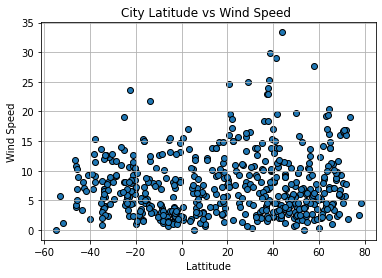 Wind Speed Graph